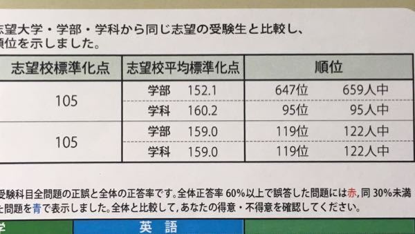 日大付属高校に通う1年です。 - この写真は日大チャレンジ特別進... - Yahoo!知恵袋