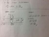 お盆に 親父と長野の親戚の家にいった 医学部