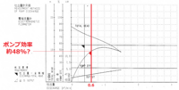 ポンプの性能曲線が右端を越えた状態とはポンプの能力オーバーとなっている状 Yahoo 知恵袋