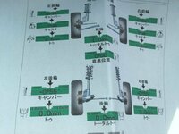 アライメント ハンドルセンターずれについて先日 アライメント調整後ハンド Yahoo 知恵袋