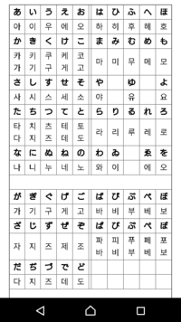 韓国語について教えてください か行など 二種類あるやつは どちらがた Yahoo 知恵袋