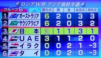 サッカーの順位表が分かりにくい 現在ワールドカップアジア最終予選が行われて Yahoo 知恵袋