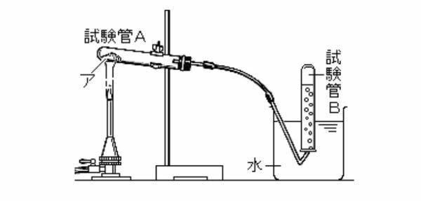 下の図のようにして 炭酸水素ナトリウムを加熱したところ 試験管ｂ Yahoo 知恵袋