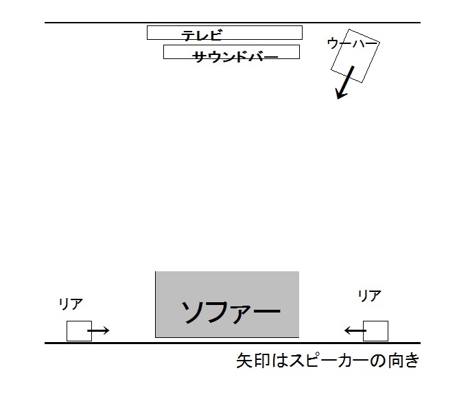 5.1chホームシアターシステムで、リアスピーカーを真横に配置す 