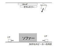 リア スピーカー 真横