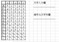 8e2d3e E 焼きそばと読める そのときやきうどんを暗号にした Yahoo 知恵袋