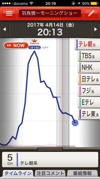 けものフレンズ好きの皆さん こないだのmステが今年最低の視聴率を叩き出した Yahoo 知恵袋