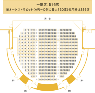 銀河劇場でプレミアムチケットをとった場合 席ってどこくらいになると思います Yahoo 知恵袋