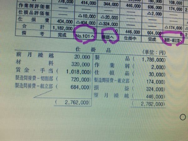 日商簿記 仕損費の計算について仕掛品に、仕損費や異常仕損費、作業... - 教えて！しごとの先生｜Yahoo!しごとカタログ