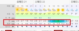 予報 風速