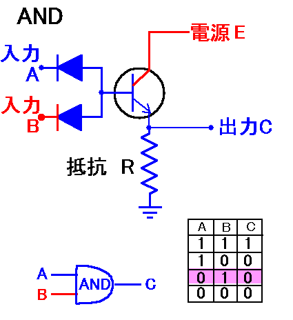 論理回路andをトランジスタで作りたいです 下記のサイトのand回路が下の Yahoo 知恵袋