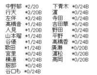 Akb48チーム8下青木香鈴さんが 愚痴るアイドル やさぐれ Yahoo 知恵袋