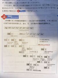 無機化学の暗記と計算の割合は何対何くらいですか また福間の無機 Yahoo 知恵袋