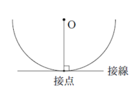 数学の質問です 円の接線は 中心と接点を結ぶ線分 半径 と垂直 Yahoo 知恵袋