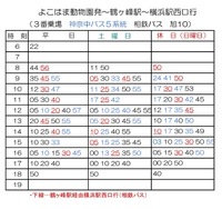 よこはま動物園 ズーラシア から 横浜駅西口行を利用したいのです Yahoo 知恵袋