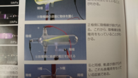 パッシェンの法則 放電開始電圧が ｐｄに依存するということ Yahoo 知恵袋