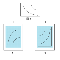 工学系 グラフの向きについて レポート 50枚 何かを測定した Yahoo 知恵袋