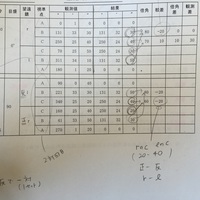 水準測量昇降式の野帳の書き方ついて簡単に教えてください大至急お願いします Yahoo 知恵袋