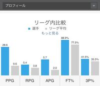 こアルファベットのバスケ用語の意味を教えて下さい また Nb Yahoo 知恵袋