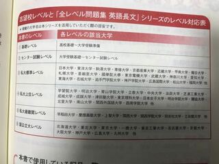 大学受験 英語についての質問です 全レベル別英語長文 という志望校に Yahoo 知恵袋