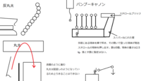 建築模型で球体を作りたいのですが 安くて見栄えもいい作り方とかありません Yahoo 知恵袋