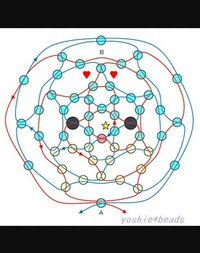 ビーズレシピの見方を教えて下さい 下の図案の作品を作りたいと思い Yahoo 知恵袋