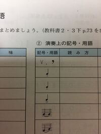 音楽記号 Vこれは何と読みますか 意味も教えてください スタ Yahoo 知恵袋