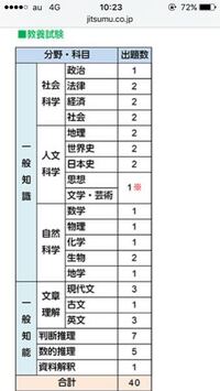 国立大学法人等の採用試験の筆記試験について質問です 試験科 Yahoo 知恵袋