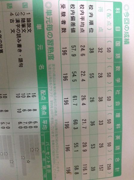 最上位校が難化 2015年度大阪府公立高後期 最終倍率 学校選びの道しるべ 開成教育グループ 入試情報室 学校 入試情報ブログ