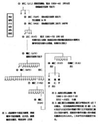 可愛い苗字 名字 を教えてください 例有栖川 ありすがわ 白瀬 し Yahoo 知恵袋
