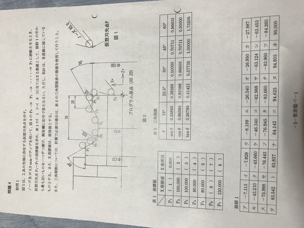 構成刃先について分かりやすく教えて下さい。構成刃先で生じる問題点は 