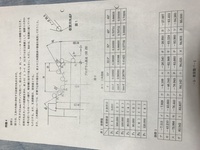 平成28年数値制御旋盤1級の計画立案作業試験の問題4ですが、計算