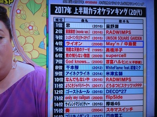 マツコの知らない世界でアニソンの世界というのをやっていましたが Yahoo 知恵袋