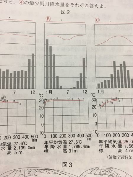 地理の雨温図の判別で質問です 画像のbのグラフで冬に雨がたく Yahoo 知恵袋