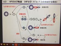 局在化分子軌道