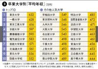 増田塾の解答速報は正確ですか さっき採点してたら明らかにおかしな解 Yahoo 知恵袋