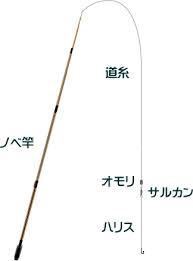 のべ竿の道糸の長さは いつもお世話になっています 今度まったりとのべ Yahoo 知恵袋