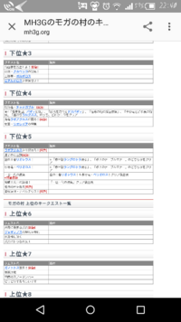 モンハン３g村クエの ５のことについて質問です ネットの攻略法を見た Yahoo 知恵袋