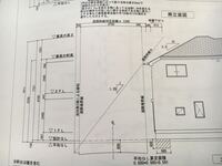 飯田hd系のハウスメーカーで家を建てようとしている者です 教えて 住まいの先生 Yahoo 不動産