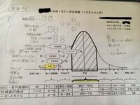 15歳の時にwisc Ivのテストをしたのですがちょっとよく分か Yahoo 知恵袋