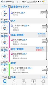 明日富士急ハイランド駅から池袋からに帰るのにこれに乗ろうと思って Yahoo 知恵袋