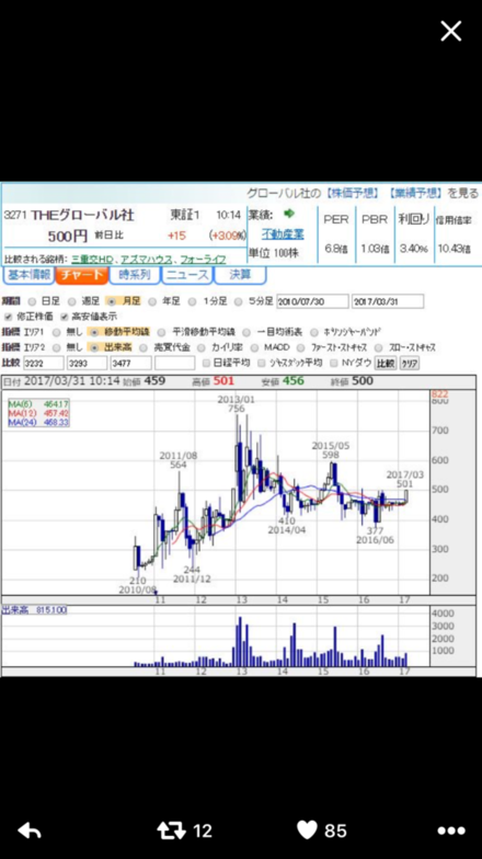 株チャートこのチャートはどのサイト アプリ でみれるものでしょうか お金にまつわるお悩みなら 教えて お金の先生 証券編 Yahoo ファイナンス