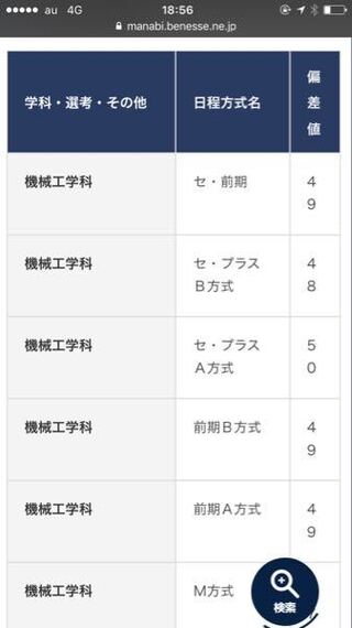 大東亜帝国ってfランですか 僕は河合偏差値43 4進研模試偏差値49 Yahoo 知恵袋