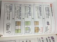 標準原価計算について質問です。標準原価計算のイメージが分かりませ  