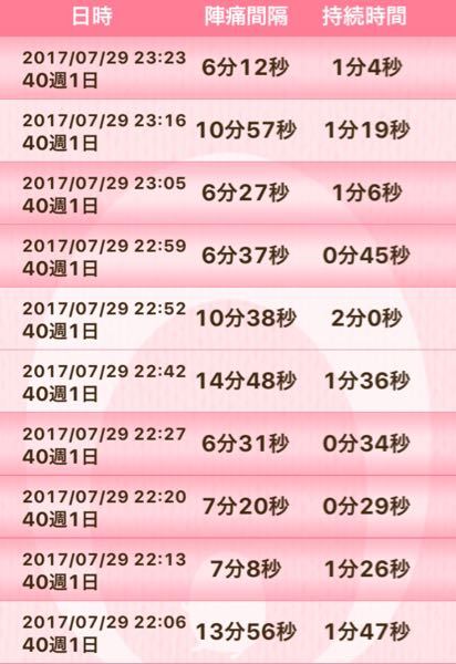 これは陣痛でしょうか 初産です 本日40週1日 検診で 予 Yahoo 知恵袋