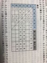 この表で勝ちを2点 引き分けを1点 負けを0点として勝ちを計算し そう勝ち Yahoo 知恵袋