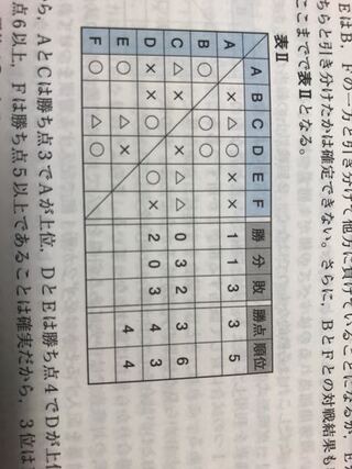 この表で勝ちを2点 引き分けを1点 負けを0点として勝ちを計算し そう勝ち Yahoo 知恵袋