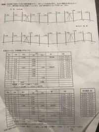 測量の質問Ｆｈｇｌｄｌｇｈ等略語の意味を説明解説しているサイトを... - Yahoo!知恵袋