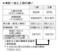 象印とタイガー魔法瓶ならやはり象印の方が4倍くらい大きいですか Yahoo 知恵袋