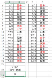 死亡後の請求書送付について 病院勤務です 入院患者様が他界さ Yahoo 知恵袋